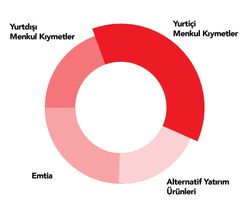 chart diagram